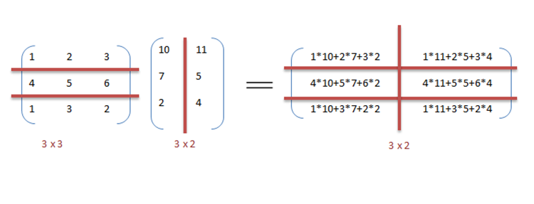 data parallelism